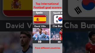 Top International Football goal scorers from different countries part 4 #football