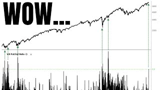 The Stock Market Stat Wall Street Don’t Wan’t You To Know… [SP500, Bitcoin, Nasdaq ]