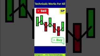 Technical Analysis Works for all Markets? 🤔 | Stocks | Index | Commodity | Currency #shorts