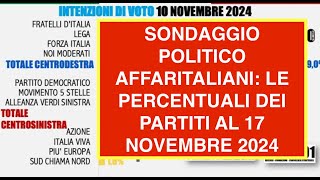 SONDAGGIO POLITICO  AFFARITALIANI: LE PERCENTUALI DEI PARTITI AL 17 NOVEMBRE 2024