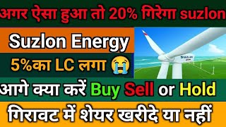 suzlon energy latest news | suzlon energy share latest news | suzlon energy share | suzlon energy