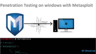 Penetration testing on windows using Metasploit Framework