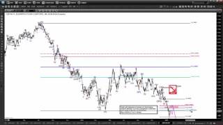 GBPUSD Trading Plan 1.14.2016