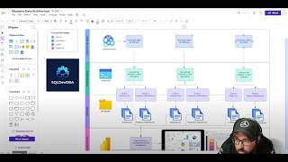 Power BI Dashboard and SQL Server project for your portfolio using 2024 Olympics Data API!