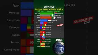 Top Economies In Africa By GDP #india #economy #gdp #africa #southafrica #nigeria #egypt #shorts