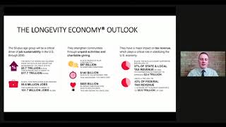 Exploring Economic Contributions and Innovative Best Practices for Supporting Healthy Longevity