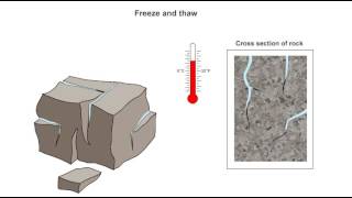 freeze and thaw as well as salt weathering