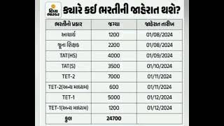 ગુજરાત સરકાર 24700 શિક્ષકોની ભરતી કરશે//Gujarat government teaches requirements 2024