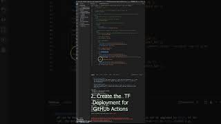 Creating an AWS VPC with Terraform, Snyk and GitHub Actions. #shorts