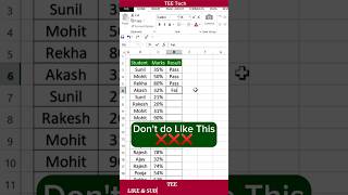 Grading Result using IF & OR Formula in Excel 😲🔥💯#excel #shorts