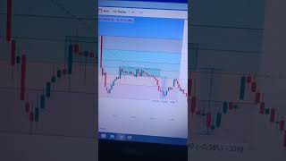 Today fib ritracment trade ! Mr Shakya #viral #trading #shorts #short