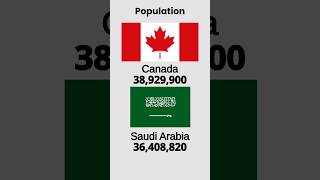 🇨🇦 Canada vs 🇸🇦 Saudi Arabia: Contrasts and Connections