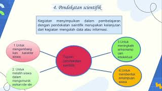 PENDEKATAN DALAM PEMBELAJARAN  ||  #4