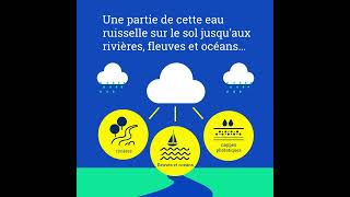 Changement climatique : quel Impact sur l'eau ?