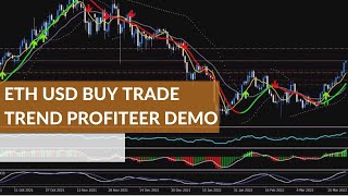 ETH USD Buy Trade Trend Profiteer Trading Demo By Michael Nurok