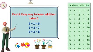 Addition Table of 5 | Easy way to learn math | I will Make your child master in Maths