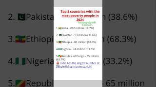 😱Which is the poorest country in the world 🌎 in 2024🤔#poorestcountry #india #ytshortviral