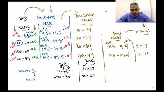 Classification Lec 6 Exclusive - Inclusive, mid value, Cumul. Freq. Ex2.1 Q6,8,9 Section D Q12 Live