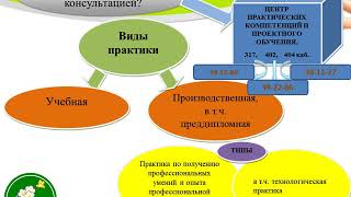 Информационно-методические материалы по прохождению производственной практики