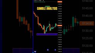 CANDLESTICK ANALYSIS 📊 #stockmarket #trading #candlestickpattern #technicalanalysis #shorts