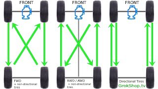 DIY Tire Rotation: Mazda CX-5 | How to Rotate | Rear Jack | Complete Jack