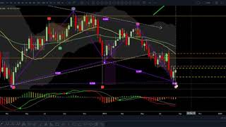 USDJPY Asian Session Update 21 Aug, 2019