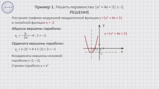 Алгебра 9 Графическое решение модульного квадратного неравенства