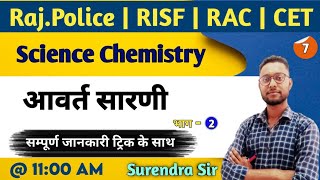 Chemistry | आवर्त सारणी का वर्गीकरण | परिचय | Chemistry By Surendra Sir