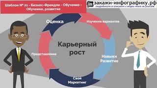 Business Friendly - Training (Обучение)