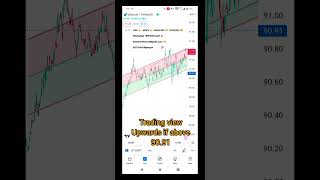 ltc Litecoin price prediction July 28,2023