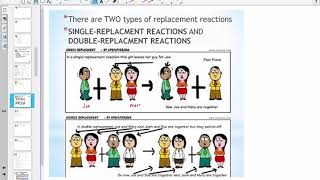 Chapter 5 Lesson 3 GOB 2 Chemical Reactions