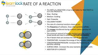 GCSE AQA Chemistry - C6 The rate and extent of chemical change - Rates of reaction