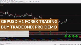 GBPUSD British Pound Sterling US Dollar H1 Forex Trading Buy Tradeonix Pro Demo