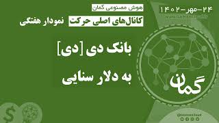 تحلیل نسبت بانک دی [دی] به دلار سنایی | شکستن مقاومت 0.0026 واحد | هوش مصنوعی گمان