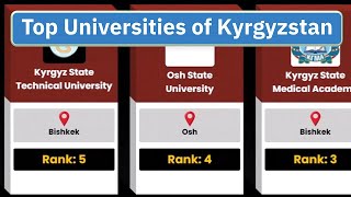 Top 30 Universities of Kyrgyzstan | Best Universities of Kyrgyzstan