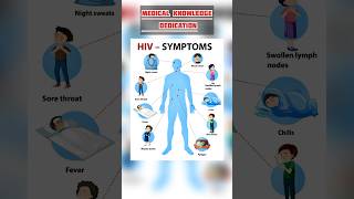 HIV symptoms | hiv symptoms in men | #medicalknowledgeonline #medicalstudents