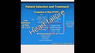 Heart Failure 😉بالعربي      (patient selection and treatment outline)