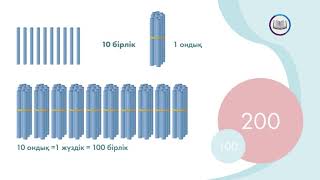 35-сабақ, Жүздік-жаңа санау бірлігі, математика, 2-сынып