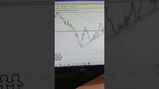 Friday 17 March Market Prediction Bank Nifty  #viral #shorts #banknifty