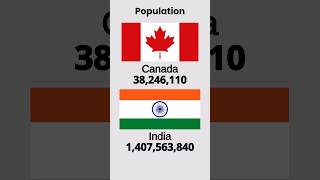 🇨🇦 Canada vs 🇮🇳 India: Exploring the Diversity and Harmony of Two Nations