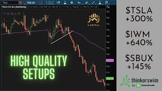 Day Trading High QUALITY Setups || Options Trading