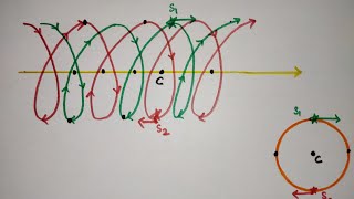 Linear momentum of a system of particles // Chapter 7 Systems of particles and rotational motion //