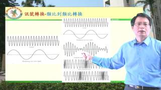 3 4 4 3 訊號轉換 類比到類比轉換 調相