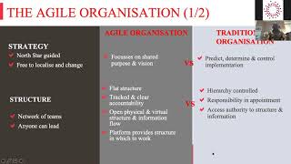 Are agile organisations faring better during Covid 19