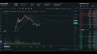 SOL Опасность листинга криптовалюта Solana busd USDT Прогноз