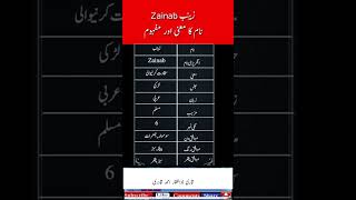 Zainab Name means urdu زینب نام کا معنی اور مفہوم