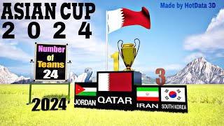 Every AFC Asian Cup Winner Ever! (1956 - 2024)) | 3D Comparison