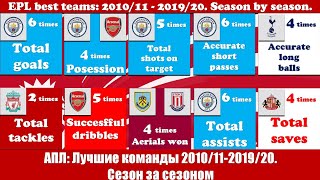 АПЛ: Лучшие команды 2010/11-2019/20. Сезон за сезоном. Статистика.