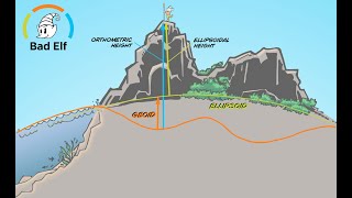 Bad Elf Webinar 5 - Geoids, Orthometrics, and Bad Elf Flex