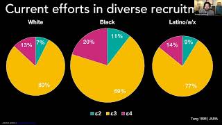 Towards a Quantified Science of Engagement and Recruitment (GSA/LINC-AD Webinar Series)